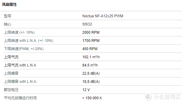 买风扇，送散热器？猫头鹰单塔新旗舰NH-U12A开箱