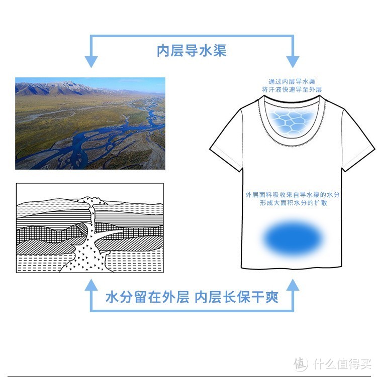 你出汗的样子好像水立方—纤维密码水立方导汗短袖轻评测