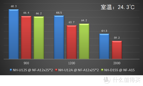 买风扇，送散热器？猫头鹰单塔新旗舰NH-U12A开箱