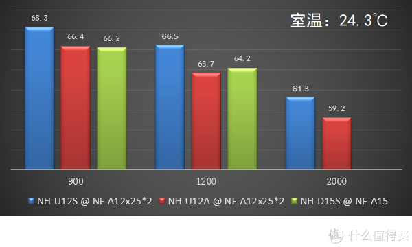 买风扇，送散热器？猫头鹰单塔新旗舰NH-U12A开箱