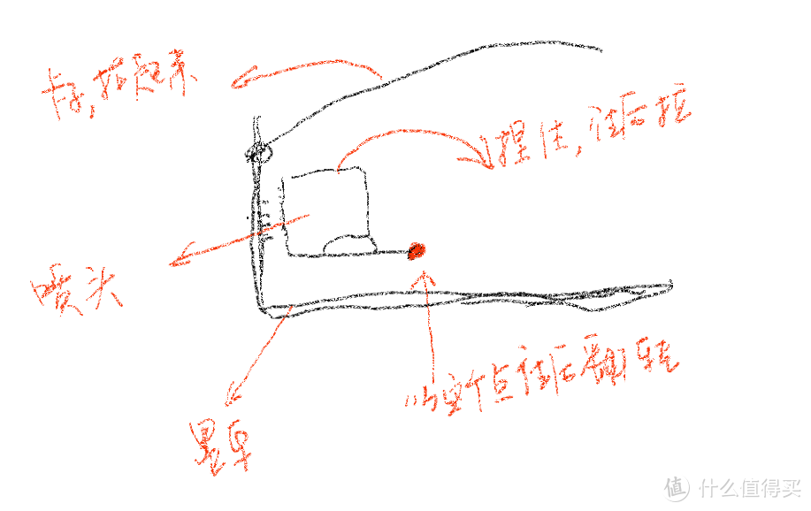 这是侧切面图，大家领悟一下。。。