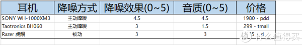 三款耳机简单对比