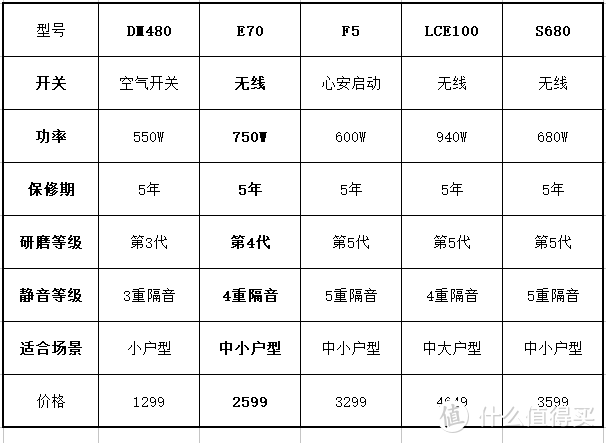 垃圾分类时代：厨余食物湿垃圾处理器选购攻略、安装过程、使用感受分享