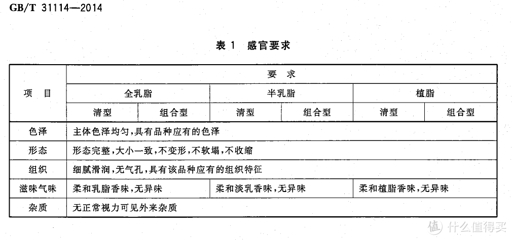 感官要求