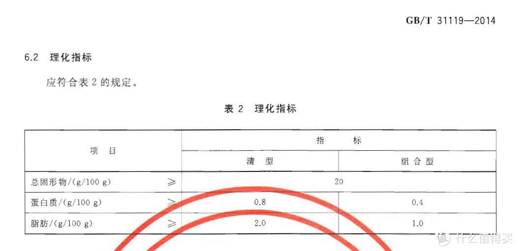 理化指标