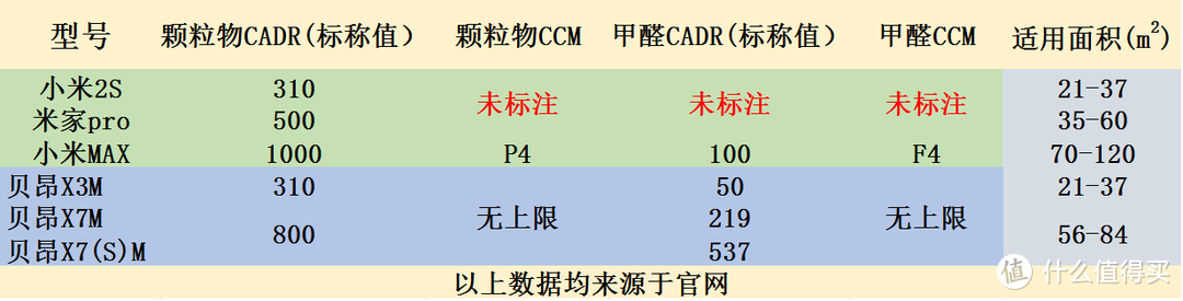 京东好物推荐之小米生态链空气净化器购买指南