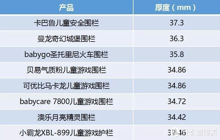 想让宝宝学会正确爬行姿势，家长需要充足准备！8款游戏围栏测评教你如何应付爬行期