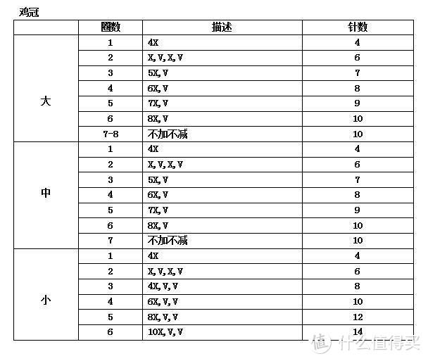 动动手指，钩编一款趣味卡通纸巾盒（母鸡带小鸡）