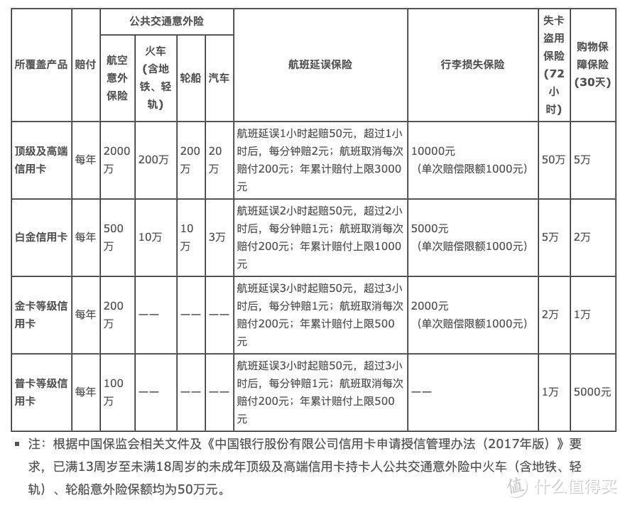 挑战全网最全自由行攻略