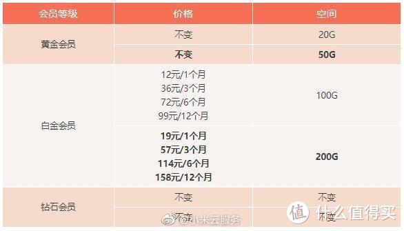 小米云服务会员空间升级 卡尔蔡司：智能手机不需要6400万像素