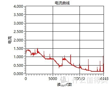 性价比最高的足料18W PD快充头之一，UGREEN 绿联 CD137 PD快速充电器 18W 开箱简评