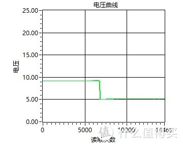 性价比最高的足料18W PD快充头之一，UGREEN 绿联 CD137 PD快速充电器 18W 开箱简评