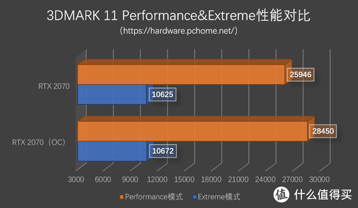 七彩虹iGame GeForce RTX 2070 Vulcan X OC显卡评测