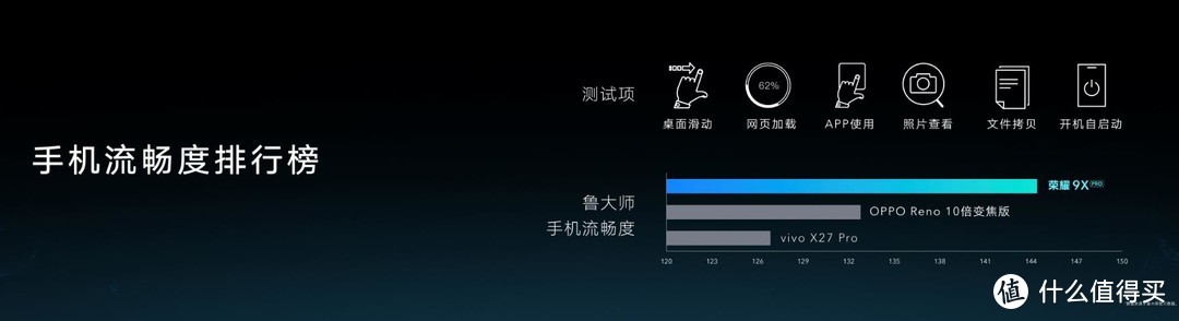 荣耀9X体验：搭载旗舰级芯片 夜拍“堪比夜视仪”