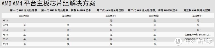 X470如何上三代锐龙？附BIOS更新教程，不会更新BIOS的进来看看~