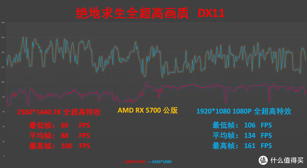 被自家CPU掩盖的光芒，7nm Navi 显卡—— AMD RX 5700 8G 公版开箱实测