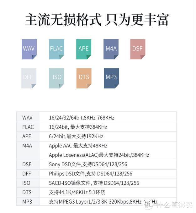 好奇用手机和用播放器放音乐到底区别到多大，用了这台播放器