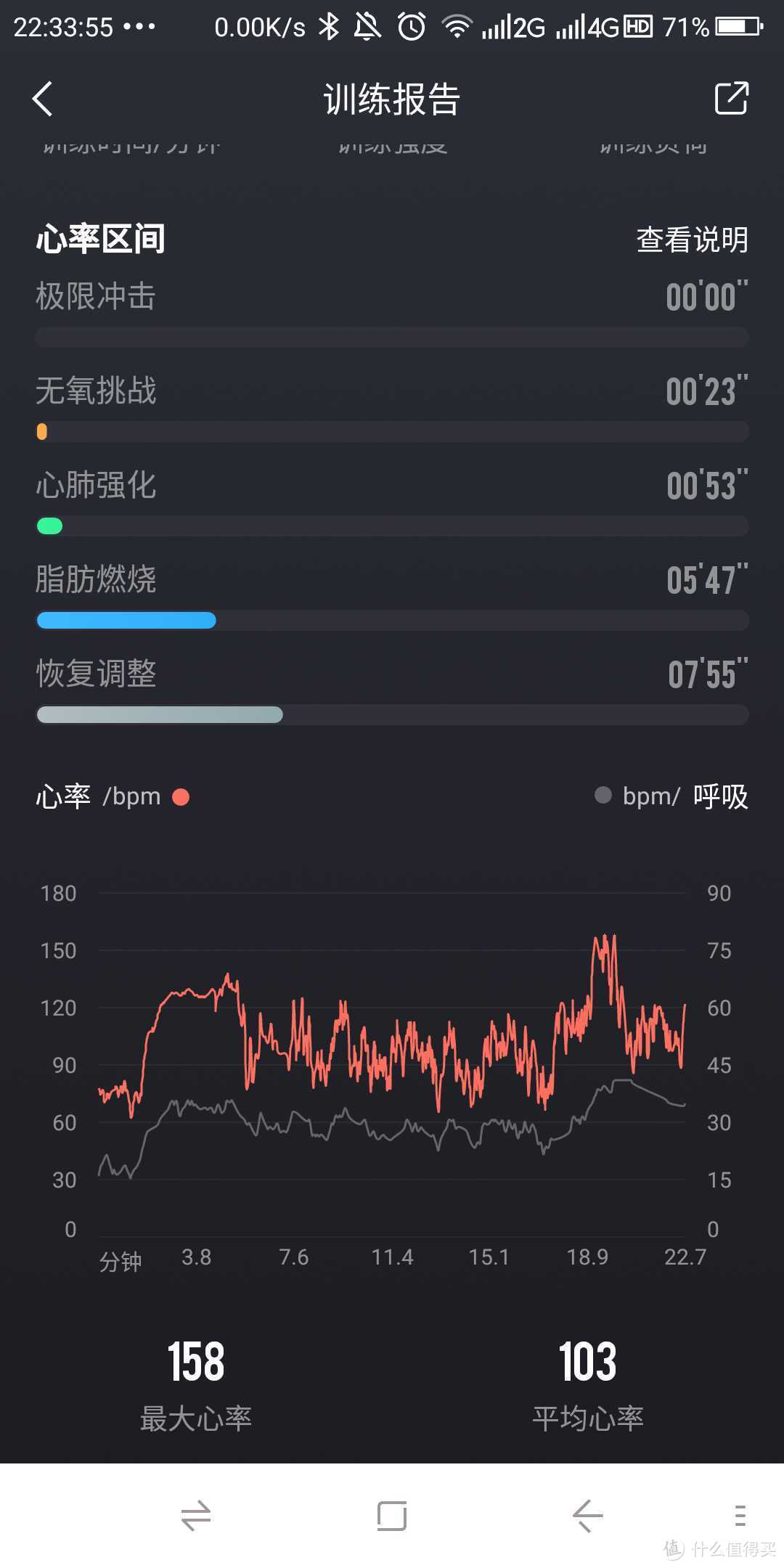 掌握运动数据，实现科学锻炼——ZENPH早风智能运动衣使用评测