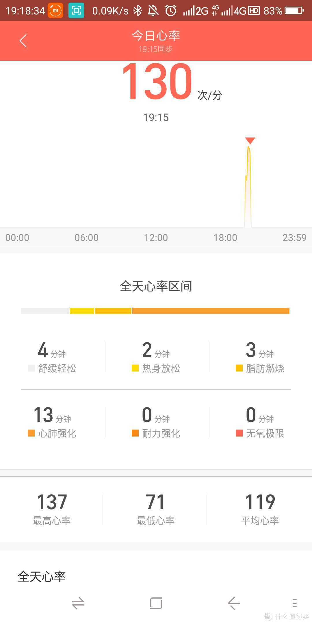 掌握运动数据，实现科学锻炼——ZENPH早风智能运动衣使用评测