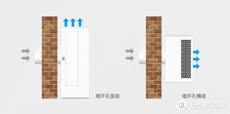 拥有520m³/h澎湃风量的性能小怪兽——果麦 GM520 壁挂式新风机体验