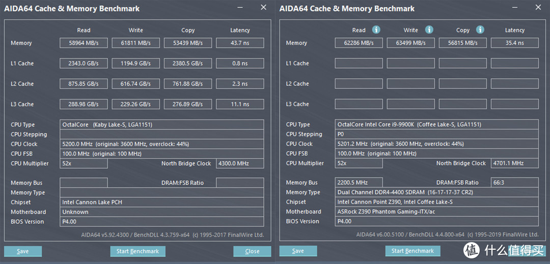 一台13.8L的小钢炮怎么也要把i9 9900K超到5.2GHz吧？