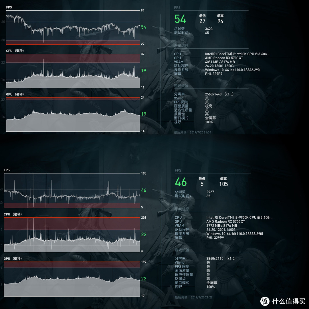 一台13.8L的小钢炮怎么也要把i9 9900K超到5.2GHz吧？