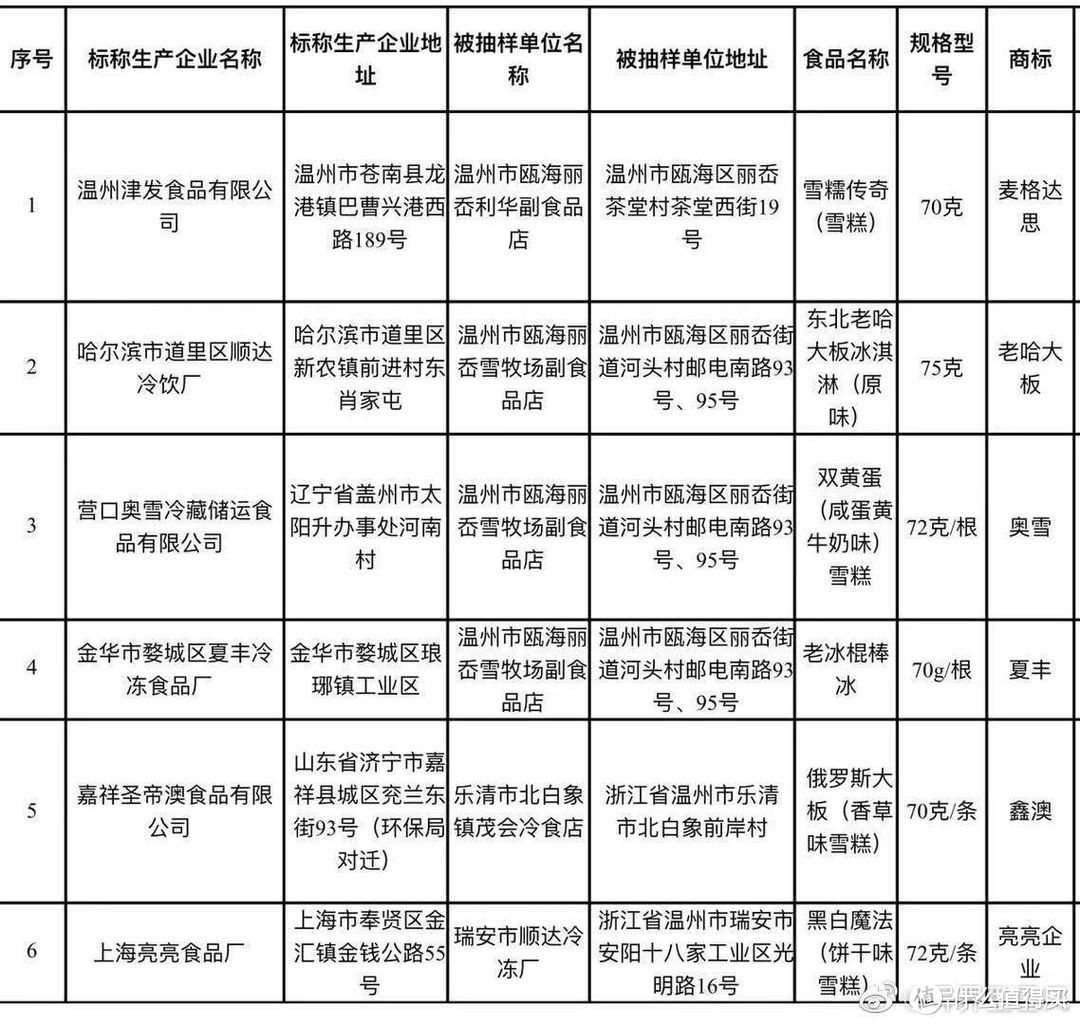 装满了冰淇淋的冰箱，盛夏才有实实在在的满足感！（上篇）