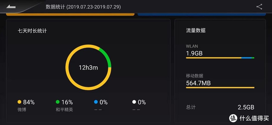 再次进化，855Plus和UFS3.0加持，黑鲨2Pro游戏手机评测