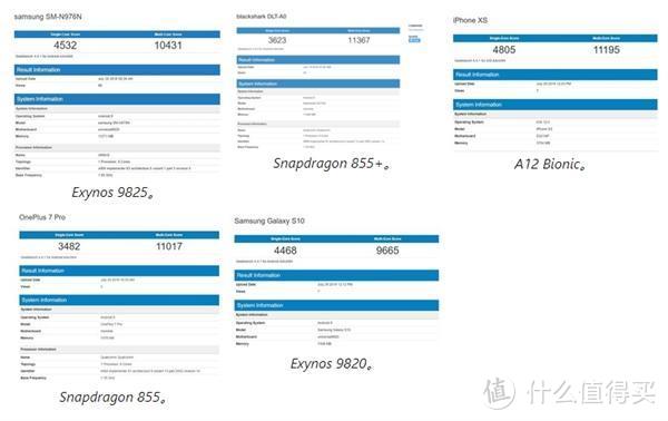 Note 10+ 5G跑分超骁龙855Plus A80自拍模式加入自动对焦功能