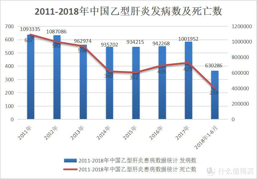 2019乙肝投保指南：乙肝患者买哪款保险最宽松？