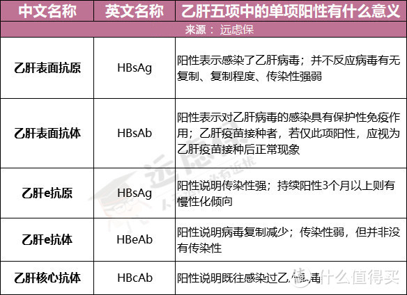 2019乙肝投保指南：乙肝患者买哪款保险最宽松？