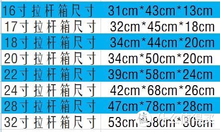 肩上的旅行箱—Osprey Farpoint 40L开箱