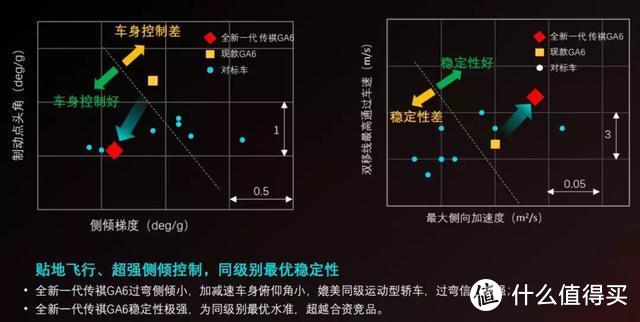 试驾全新传祺GA6：日系儒雅外观下的欧洲风骨