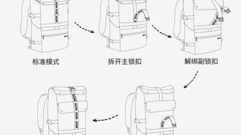 AGM城市猎人双肩包使用感受(容量|防水|耐脏)