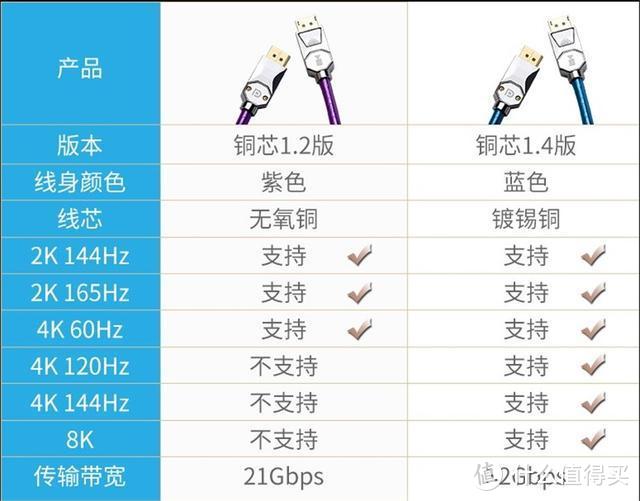 开博尔发烧级电竞4K高清电脑连接线开箱