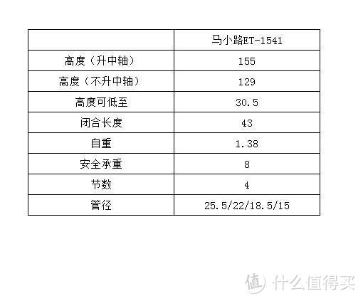 轻而易举、性价爆表——马小路ET1541三脚架分享