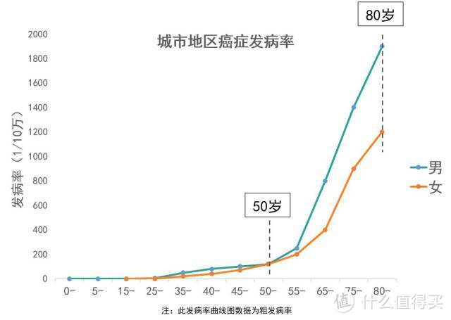 父母的保险不会买、不好买？这份攻略请收好