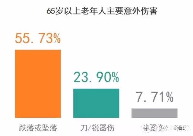 父母的保险不会买、不好买？这份攻略请收好