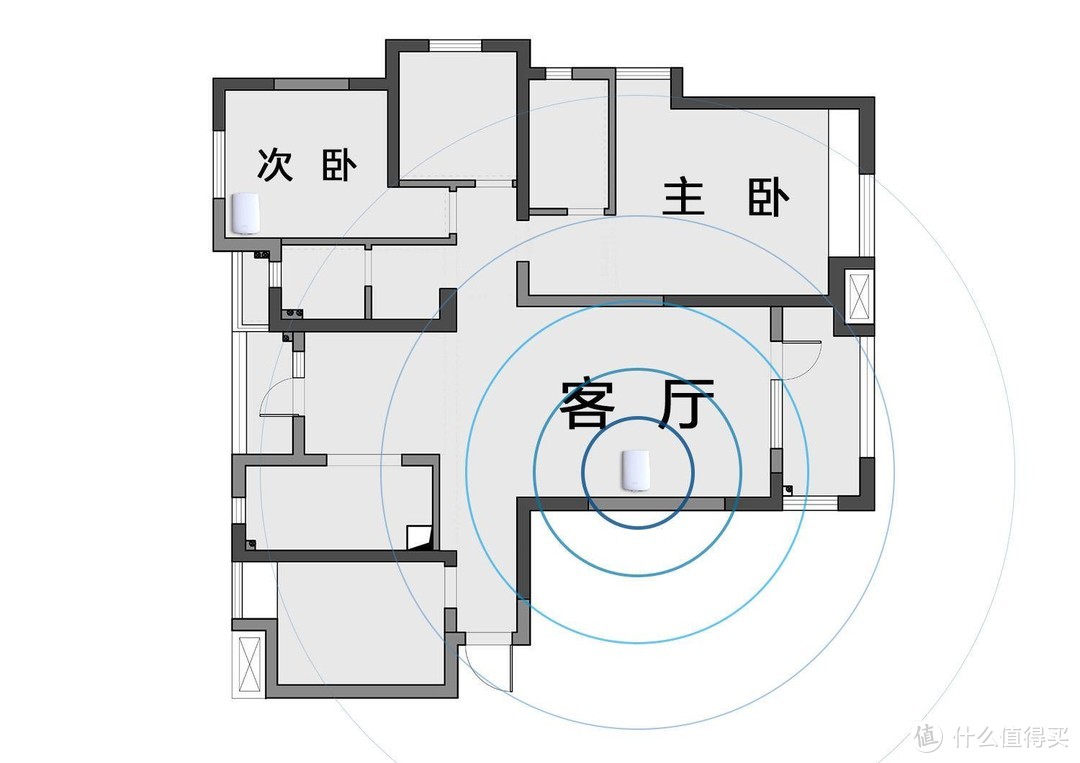 从此躺床上也能追剧了，Orbi RBK50路由器体验