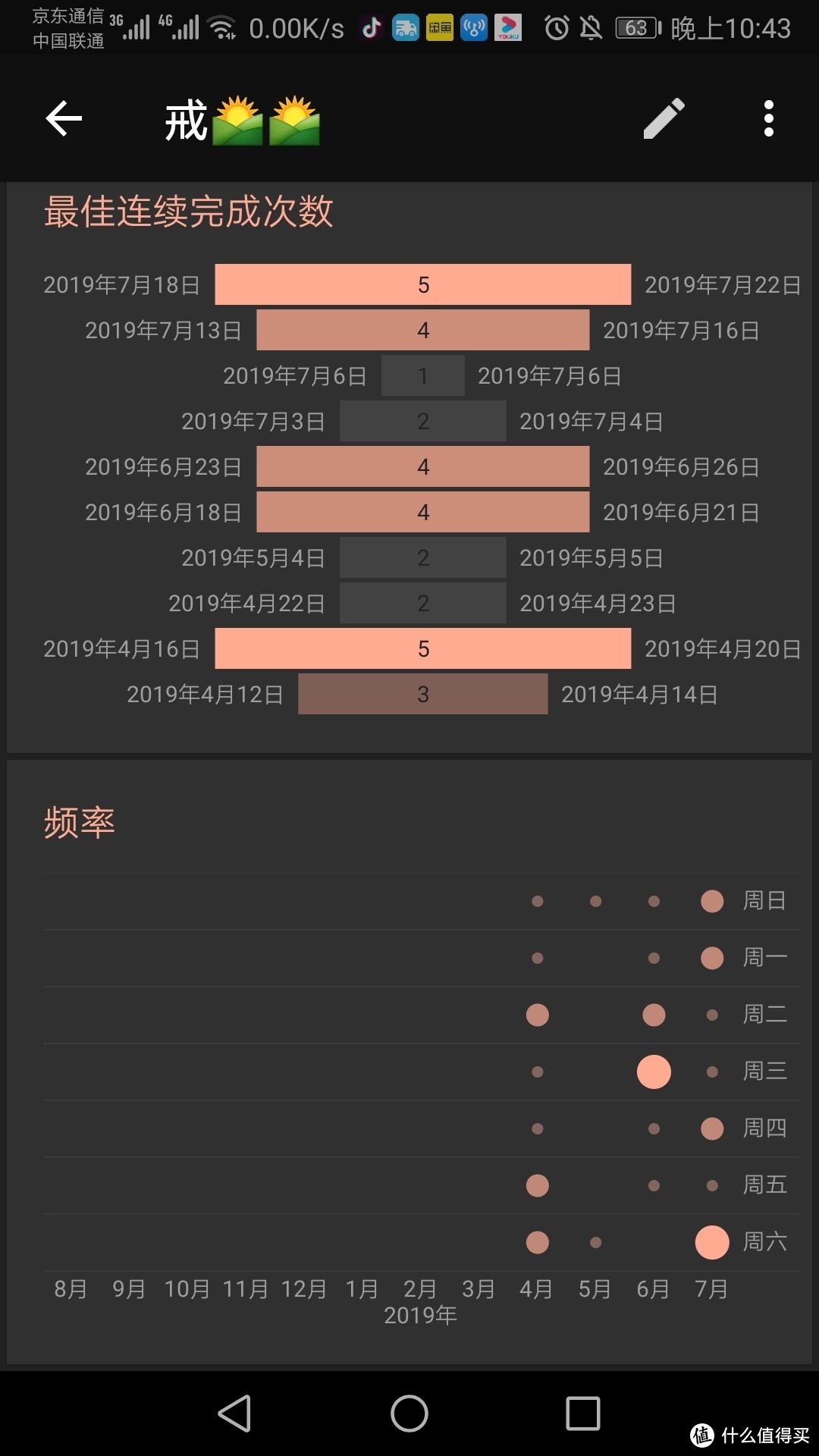 9款精选安卓APP（我的用机习惯）