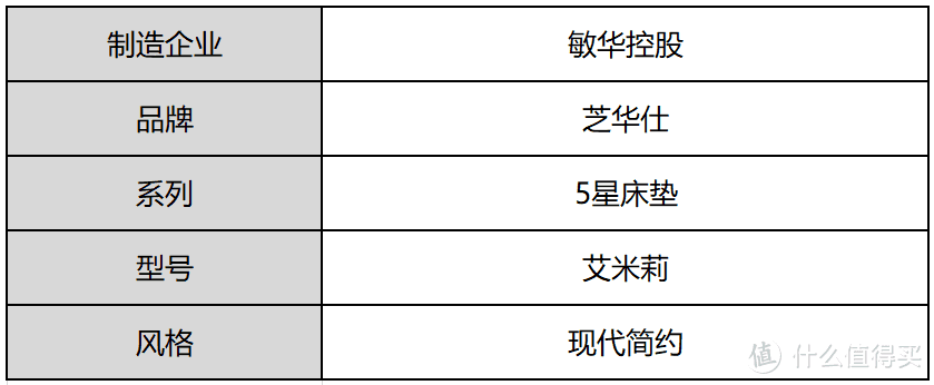 芝华仕5星床垫测评：清新减压，满满少女心（型号：艾米莉）