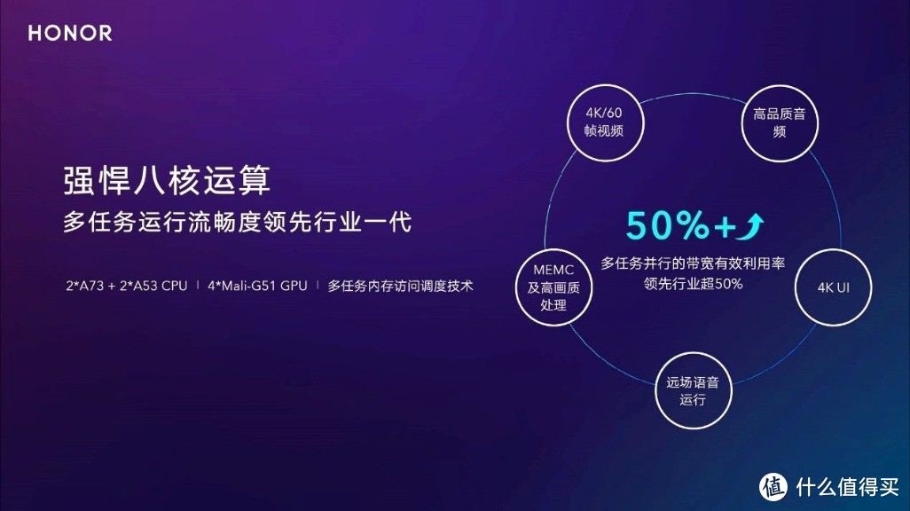 看电视点击4K播放时黑屏的2秒钟，你的电视到底在干嘛