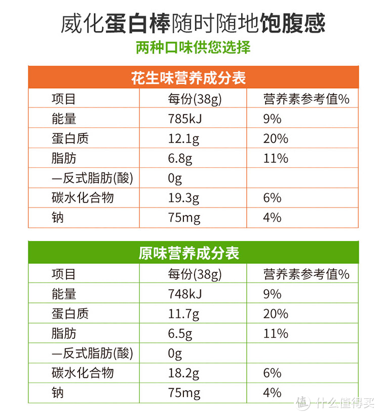 健身后的加餐——初吉蛋白棒简单晒单（内含真人秀）