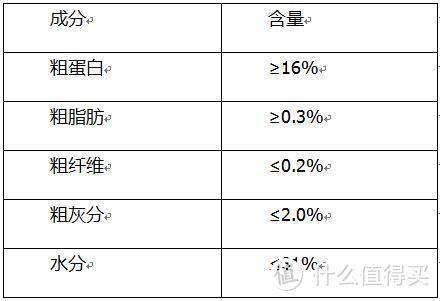 猫咪罐头怎么挑？六款罐头对比测评