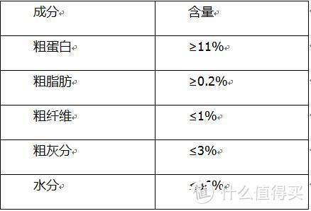 猫咪罐头怎么挑？六款罐头对比测评