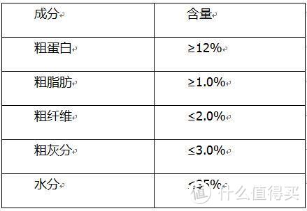 猫咪罐头怎么挑？六款罐头对比测评