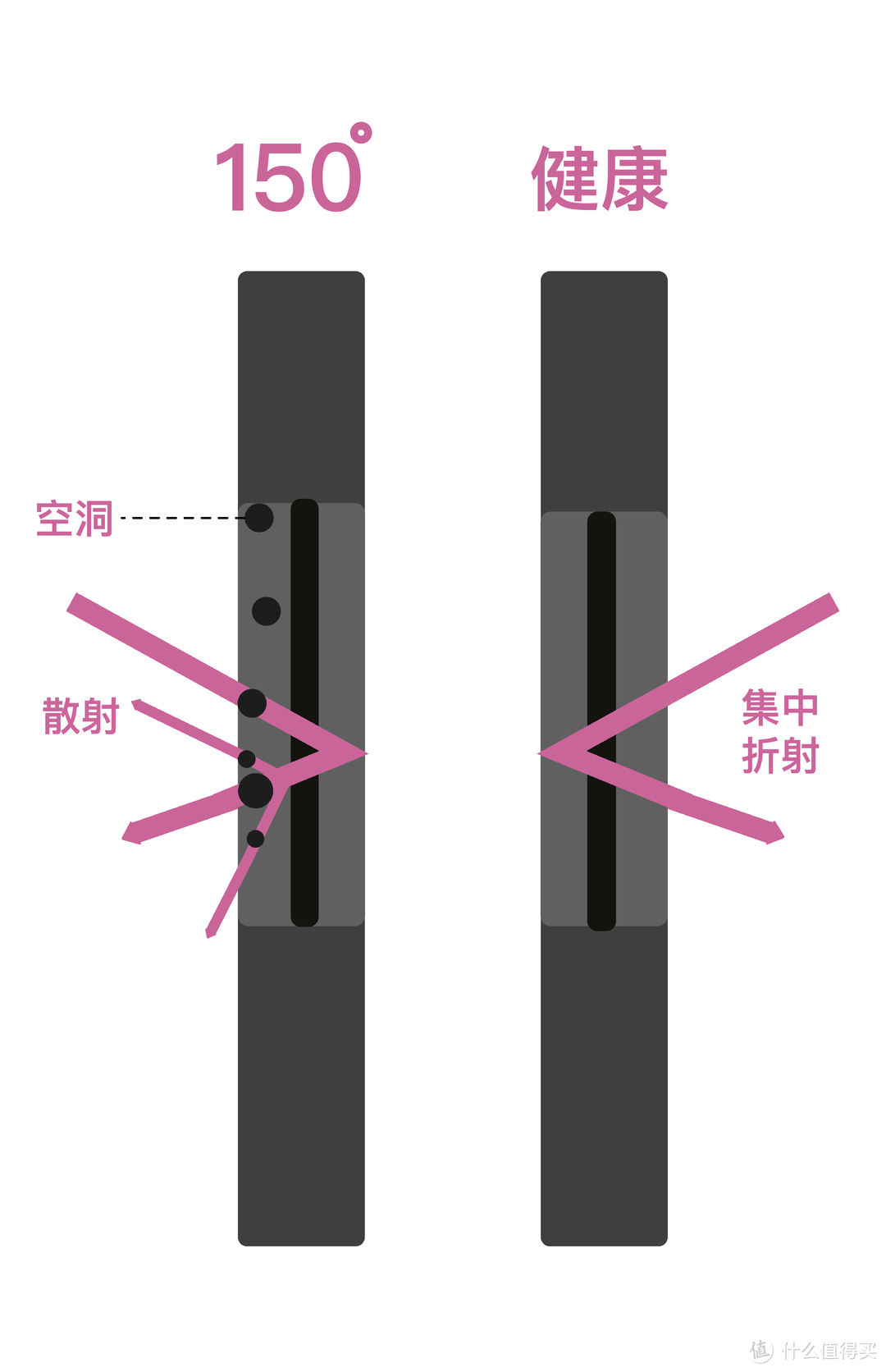 聊聊2019款戴森吹风机