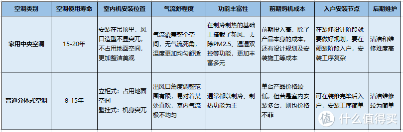 中央空调口碑榜出炉，看看你家用的空调排第几？