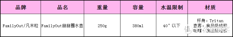 可以喝的“甜甜圈”防漏水杯，实力测评！