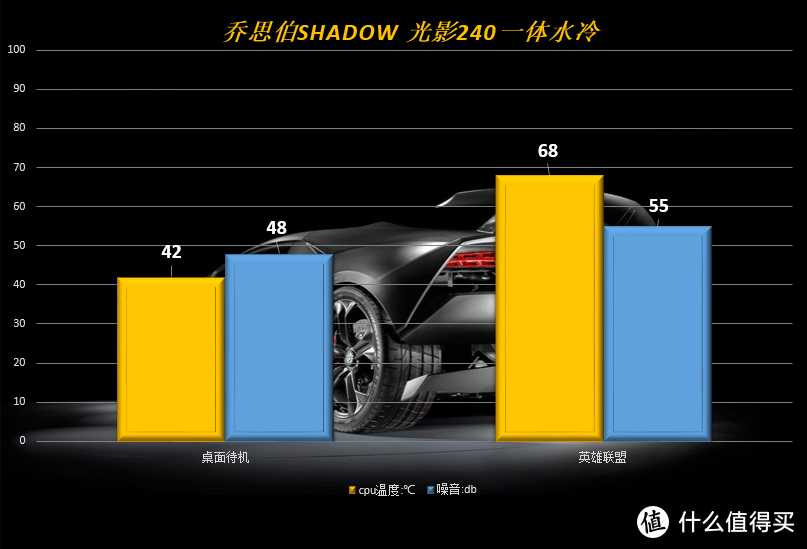 给六年前的cpu换个水冷